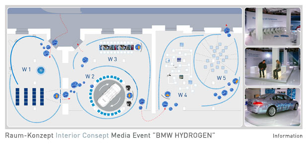Raum-Konzept Interior Consept Media Event BMW HYDROGEN